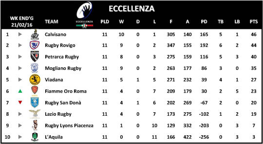 Eccellenza Week 11